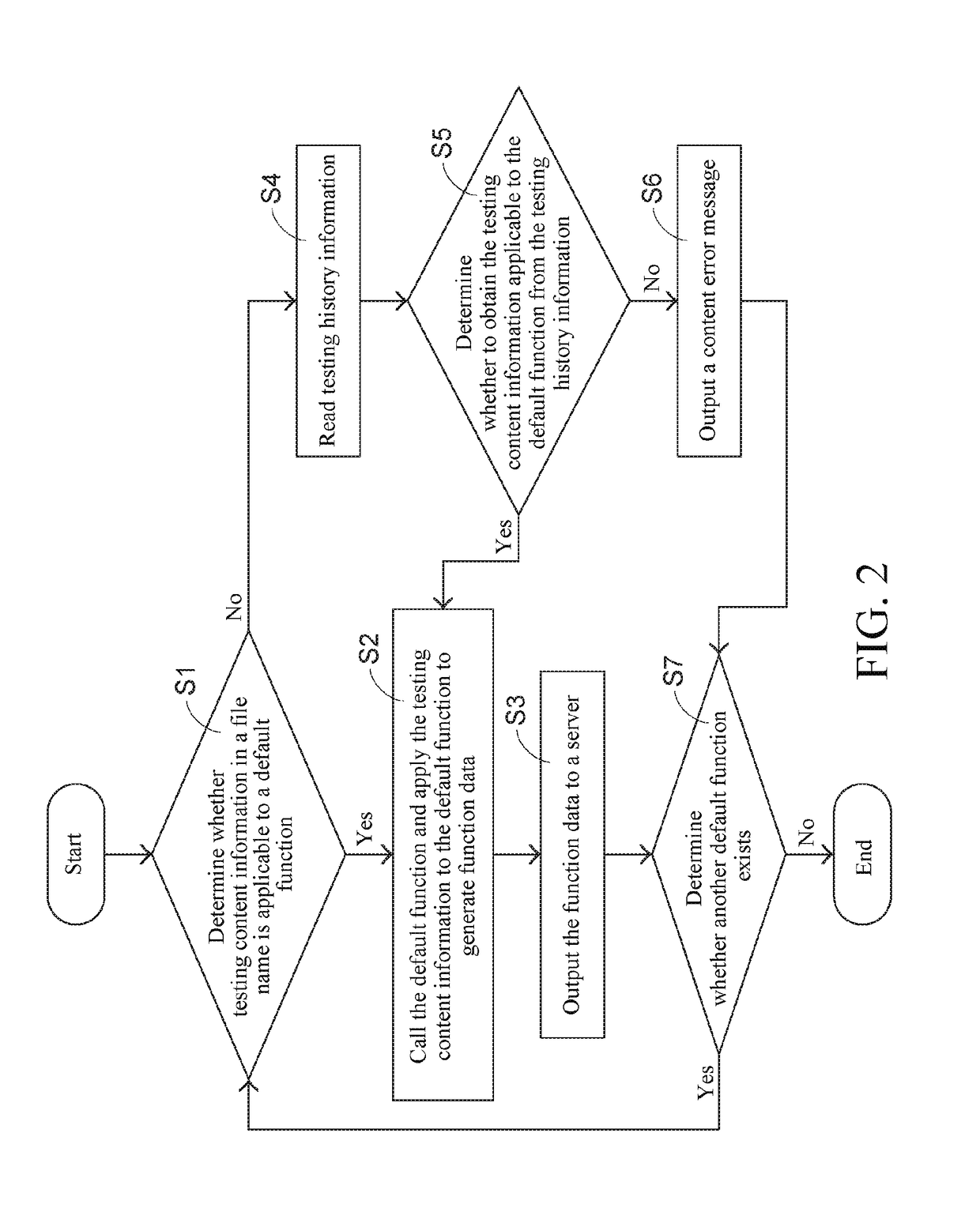 Testing system