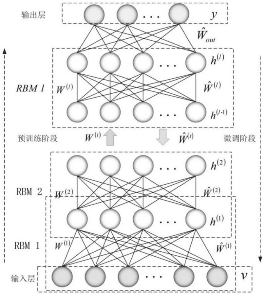 Movie recommendation method and system based on improved deep belief network