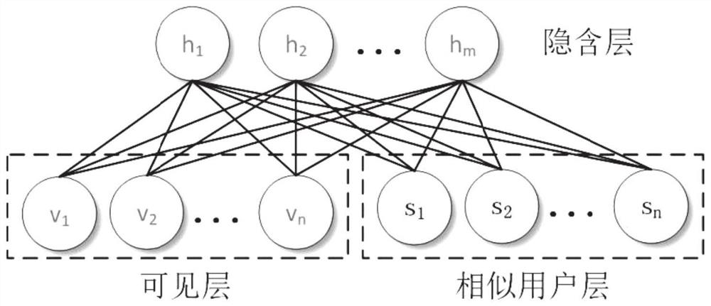 Movie recommendation method and system based on improved deep belief network