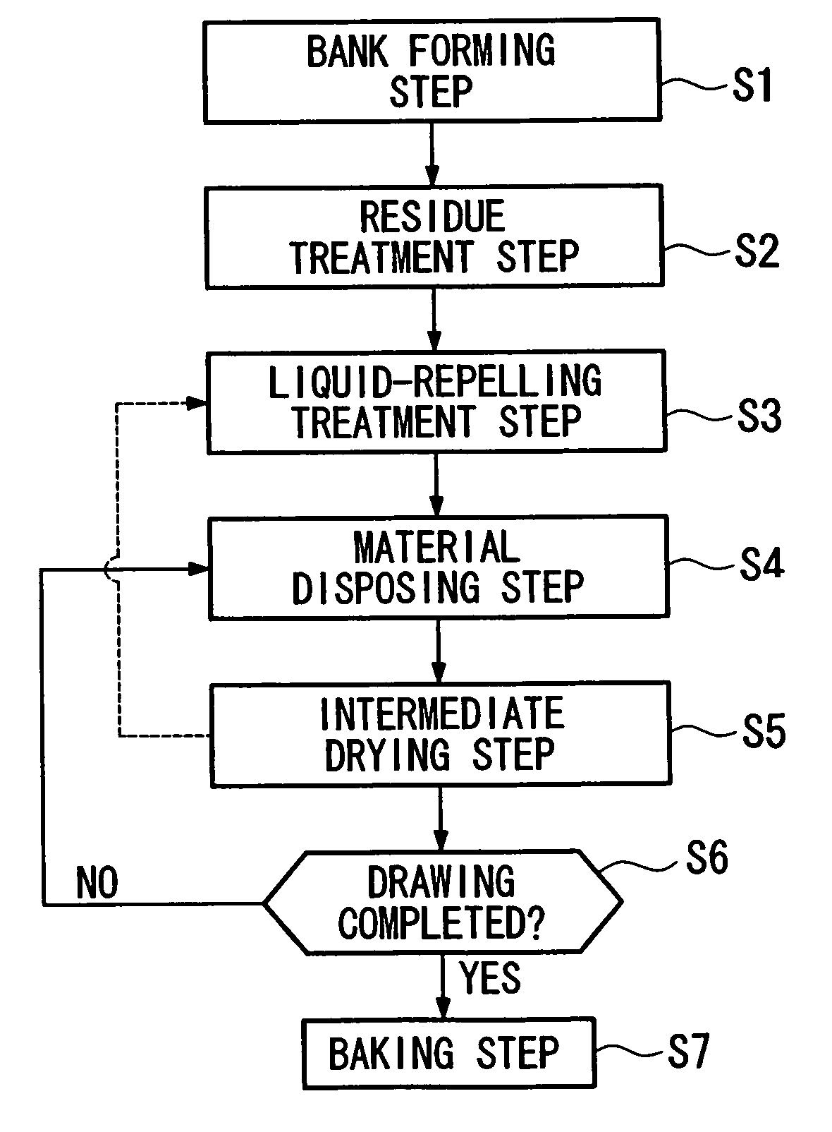 Method for fabricating thin film pattern, method for fabricating device, electro-optical apparatus, and electronic apparatus