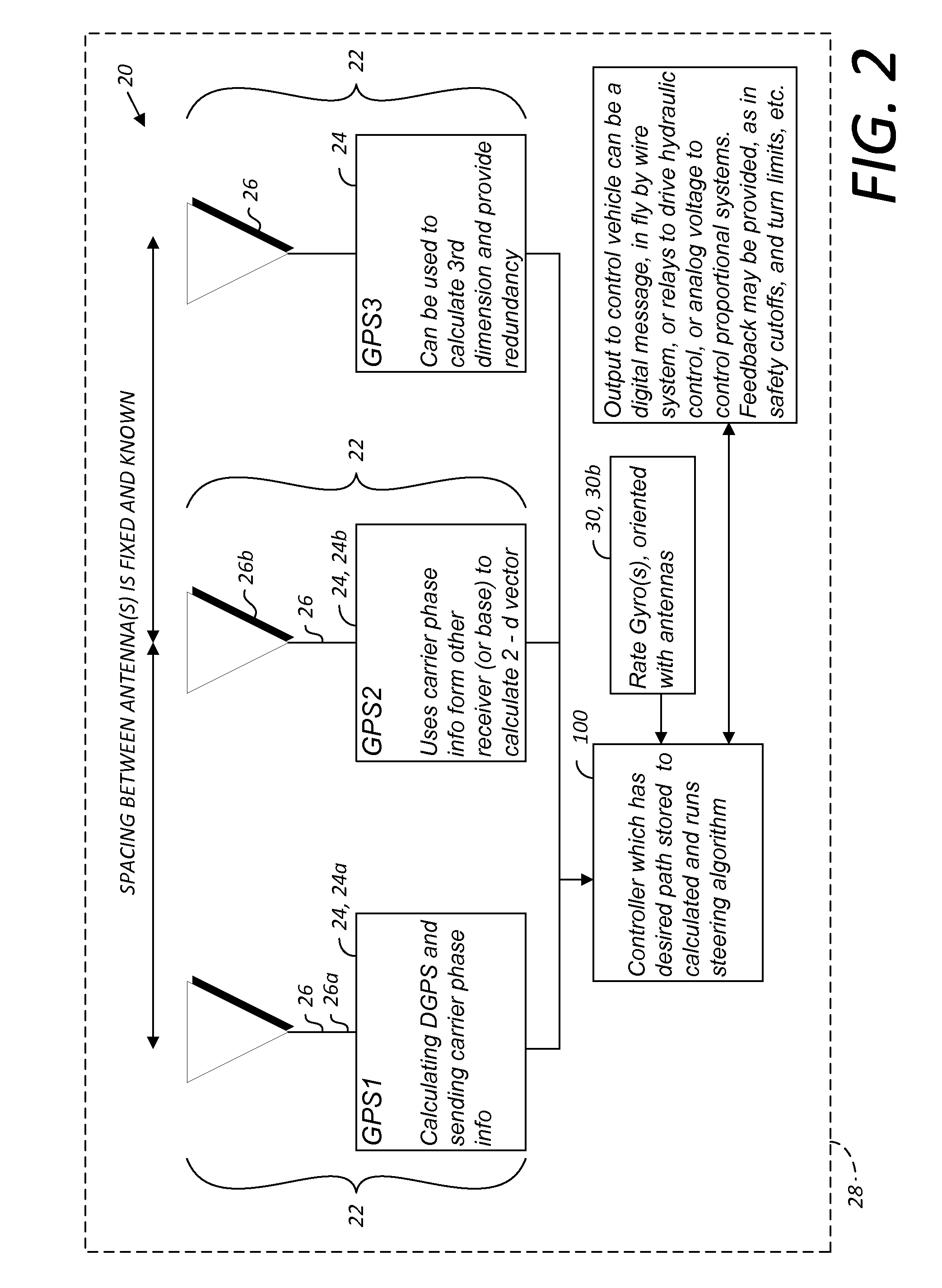 Multi-antenna GNSS control system and method