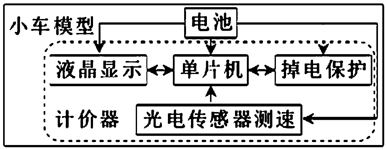 Taximeter based on 430 single chip microcomputer