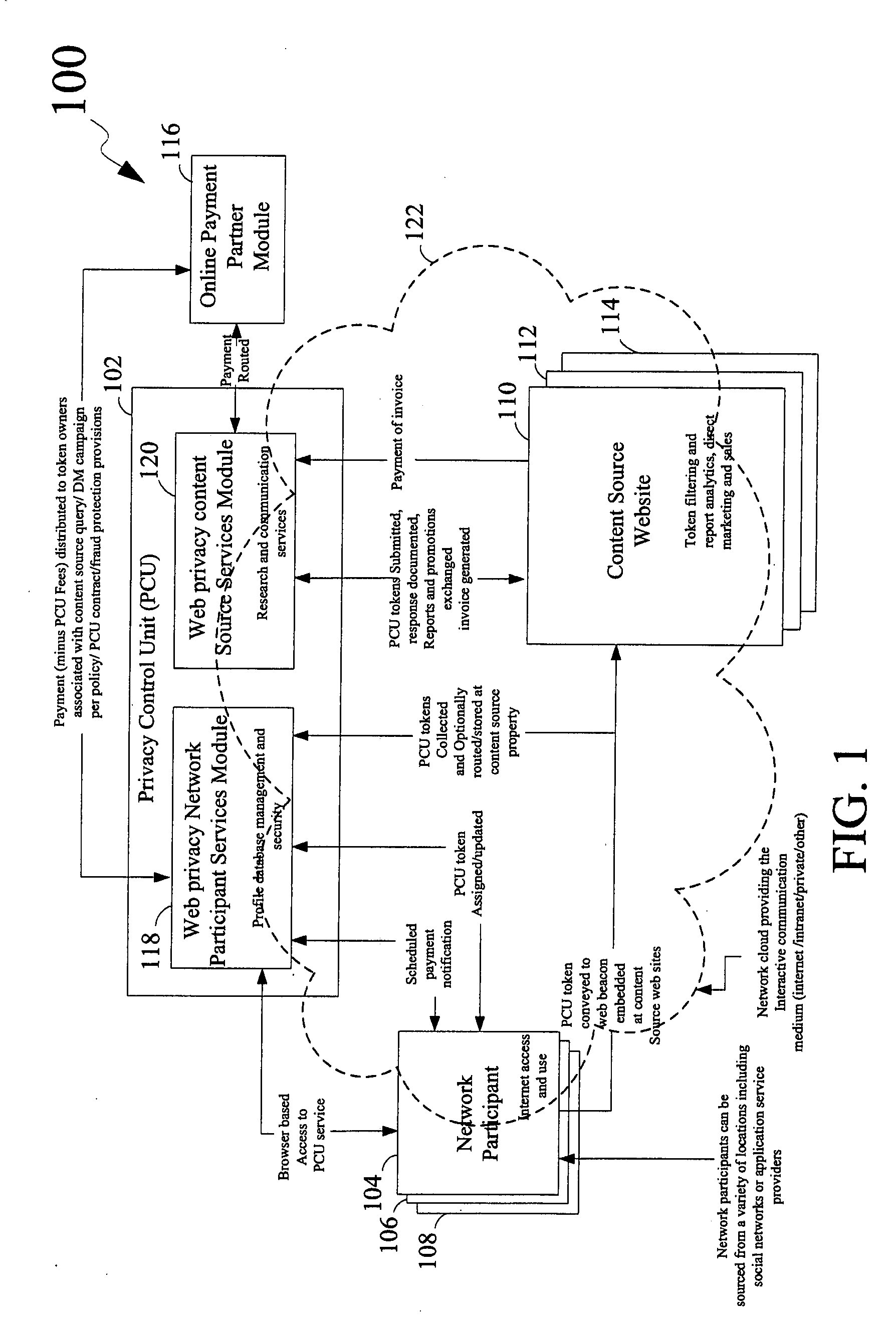 System for Enabling Secure Private Exchange of Data and Communication Between Anonymous Network Participants and Third Parties and a Method Thereof