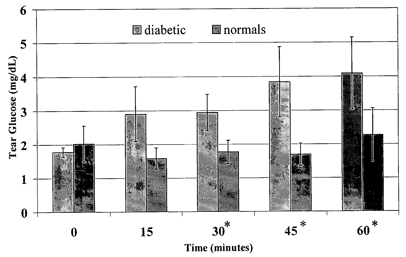 Kits for assays of rapid screening of diabetes