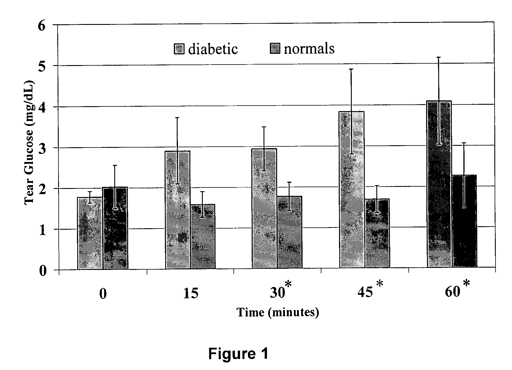 Kits for assays of rapid screening of diabetes