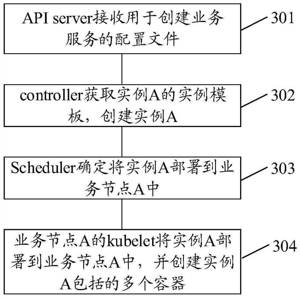 Cluster log storage method and device