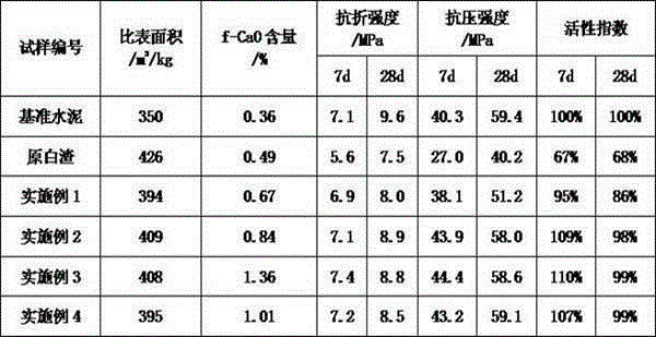 Preparation method and application of adjusting material for electric furnace white slag thermal refining treatment