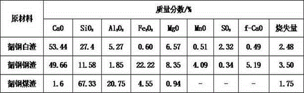 Preparation method and application of adjusting material for electric furnace white slag thermal refining treatment