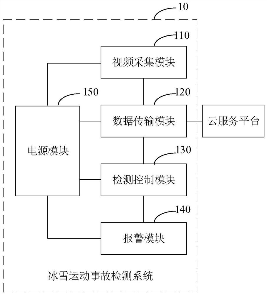 Ice and snow movement accident detection method and device and terminal equipment
