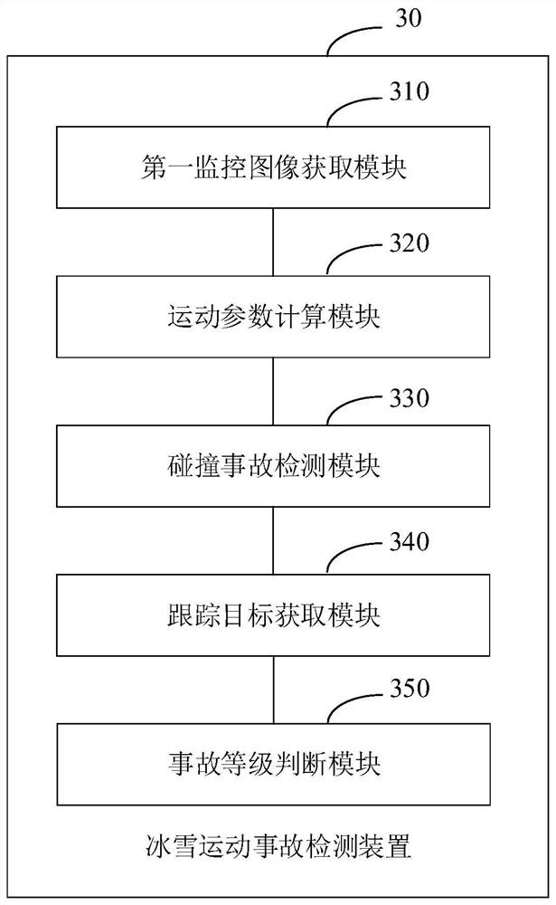 Ice and snow movement accident detection method and device and terminal equipment