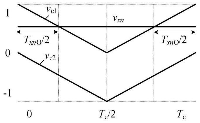 Capacitor voltage balance control method of three-phase T-type three-level dual-output inverter