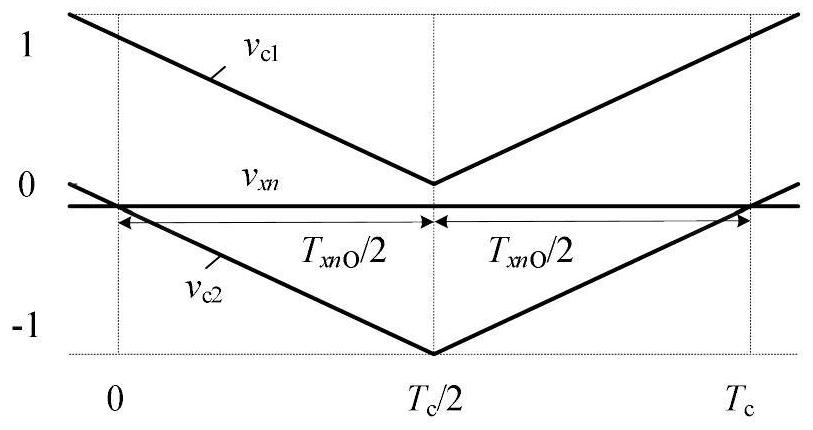 Capacitor voltage balance control method of three-phase T-type three-level dual-output inverter