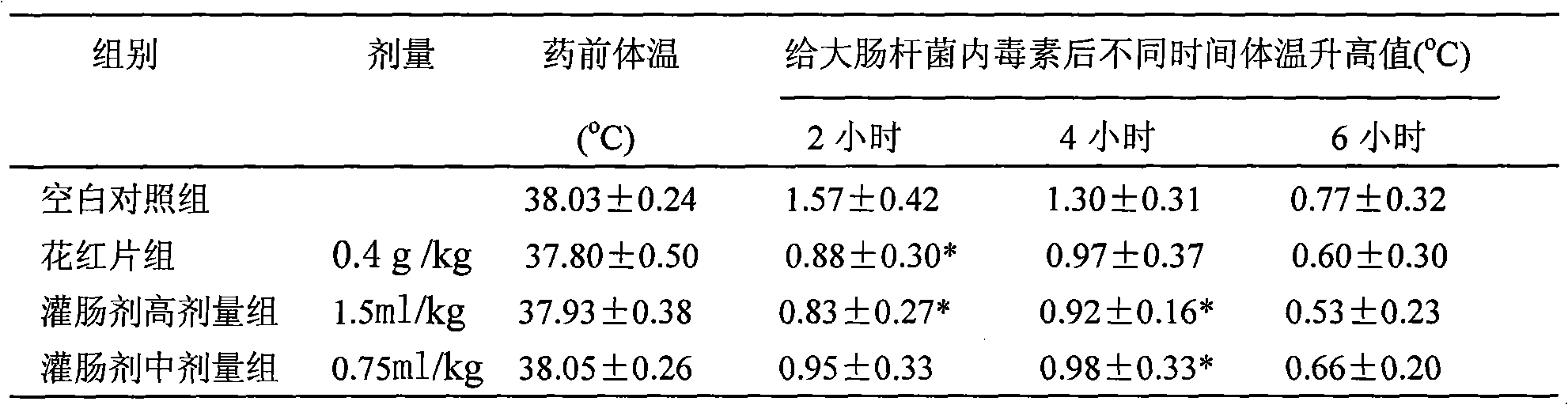 Application of traditional Chinese medicinal composition in preparation of traditional Chinese medicinal enema for treating chronic pelvic inflammation