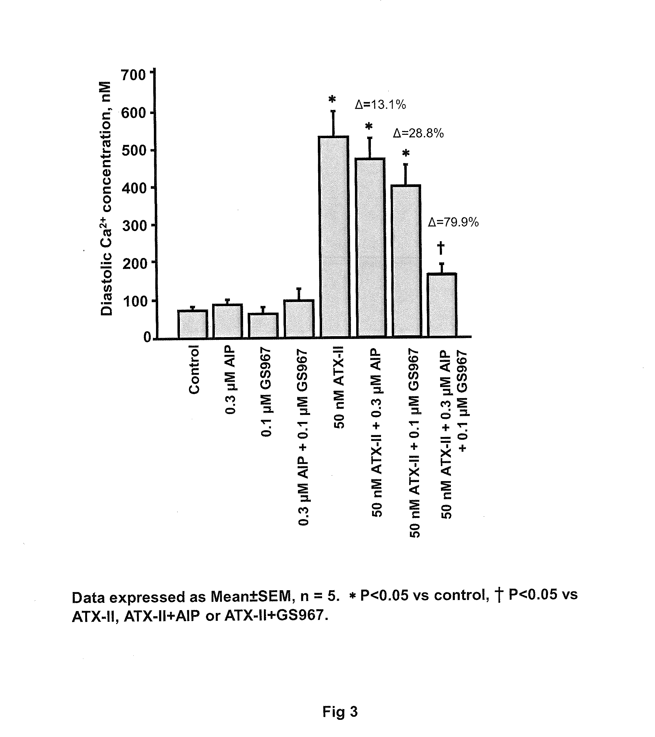 Combination therapy for the treatment of arrhythmias or heart failure