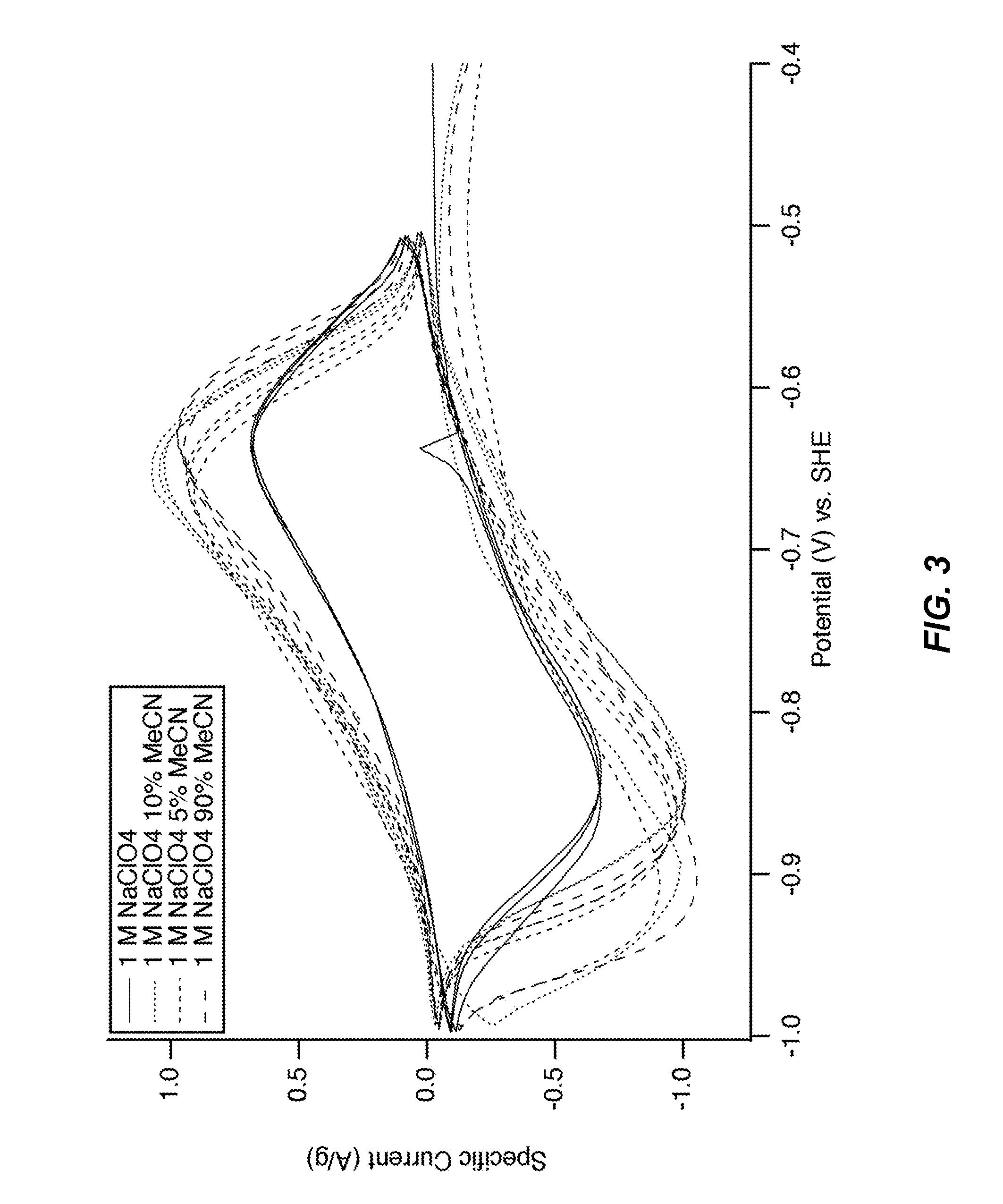 Cosolvent electrolytes for electrochemical devices