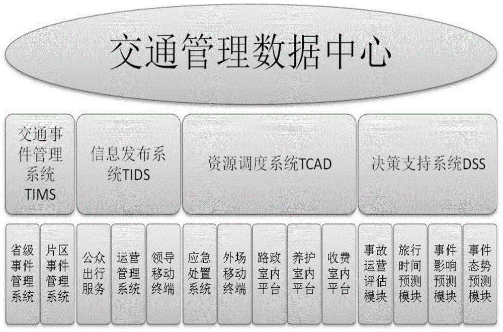 Expressway integrated incident processing and emergency scheduling system and method