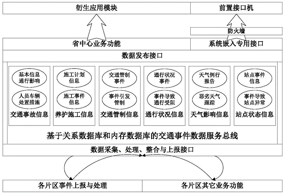 Expressway integrated incident processing and emergency scheduling system and method