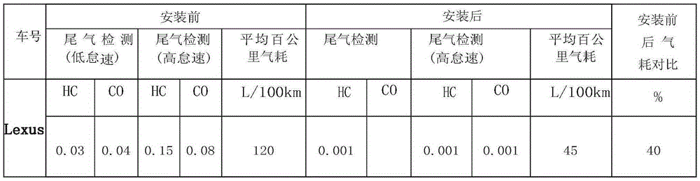 Method of improving automobile power by using honeycomb ceramics and achieving zero exhaust