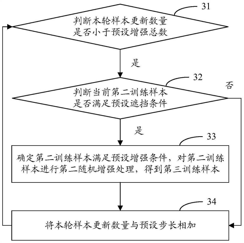 Machine learning model training method and device and readable storage medium