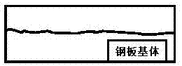 Continuous annealing method for hot stamping forming steel