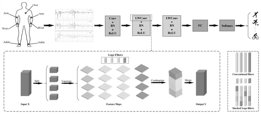 Human body posture recognition method based on convolutional neural network