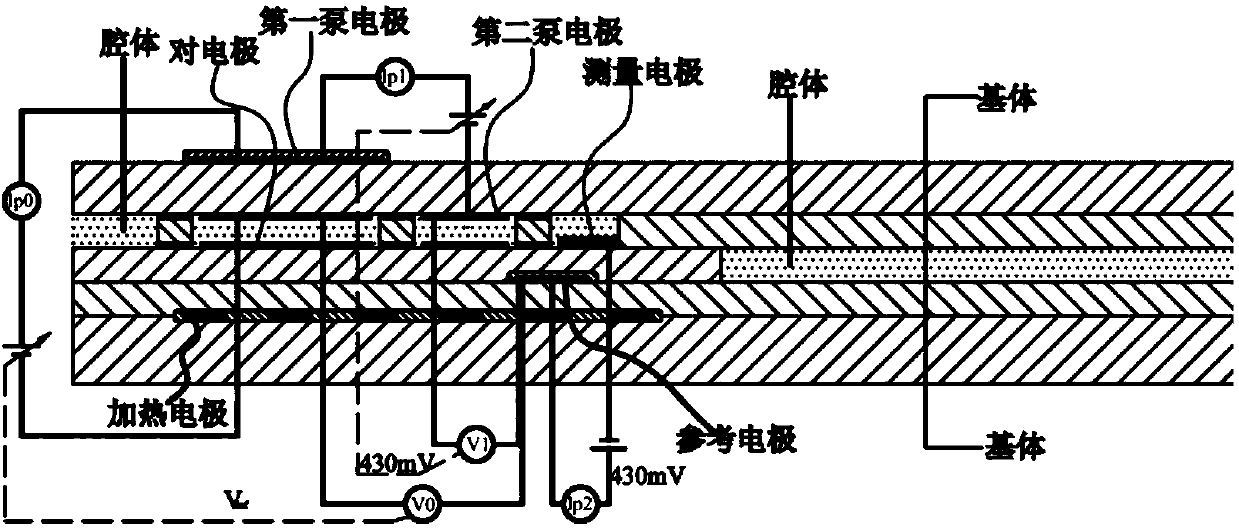 Nitrogen oxide gas sensor