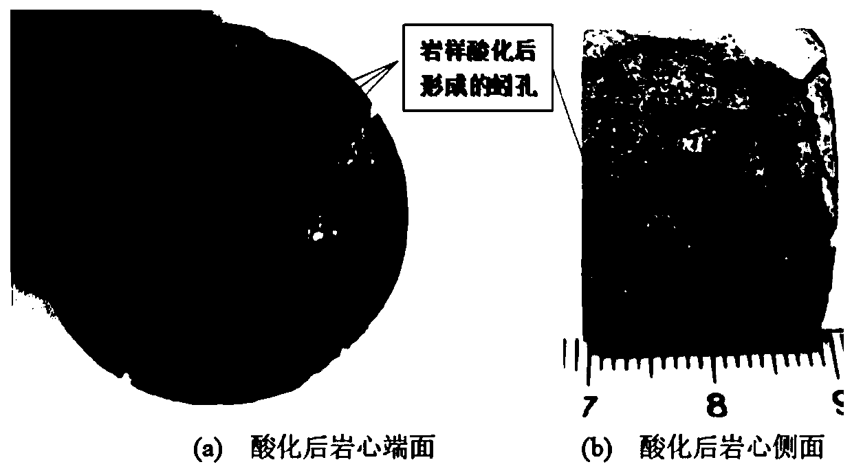 Environment-friendly acidizing working solution suitable for low-permeability carbonate reservoir and preparation method thereof