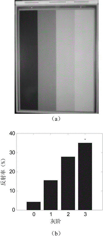 Quick response method of multistage gray scale electrophoresis electronic paper