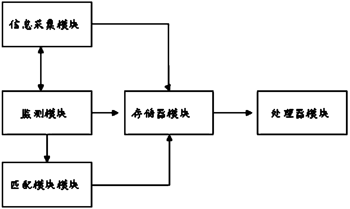 Mobile phone volume self-adjusting method and system based on user preference