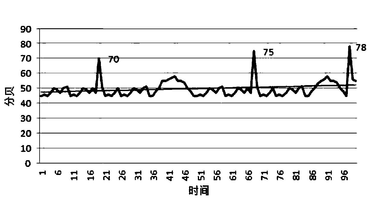 Mobile phone volume self-adjusting method and system based on user preference