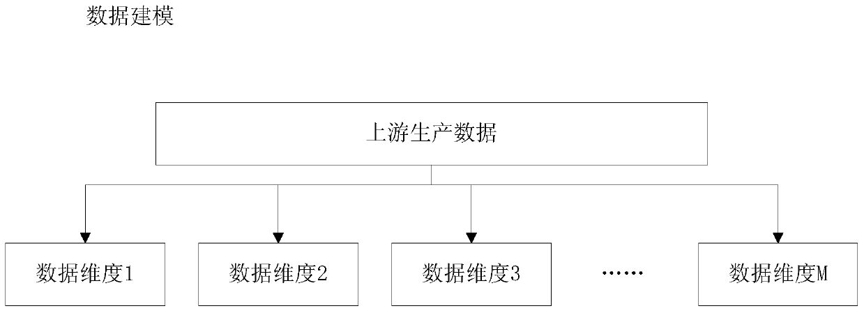 Data processing method and device