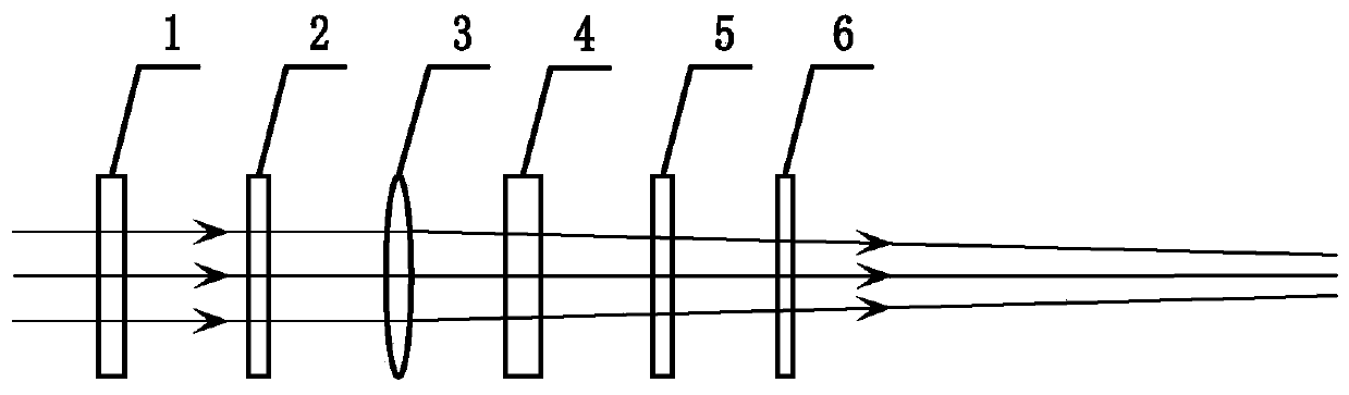 A quadruple frequency laser terminal optical system