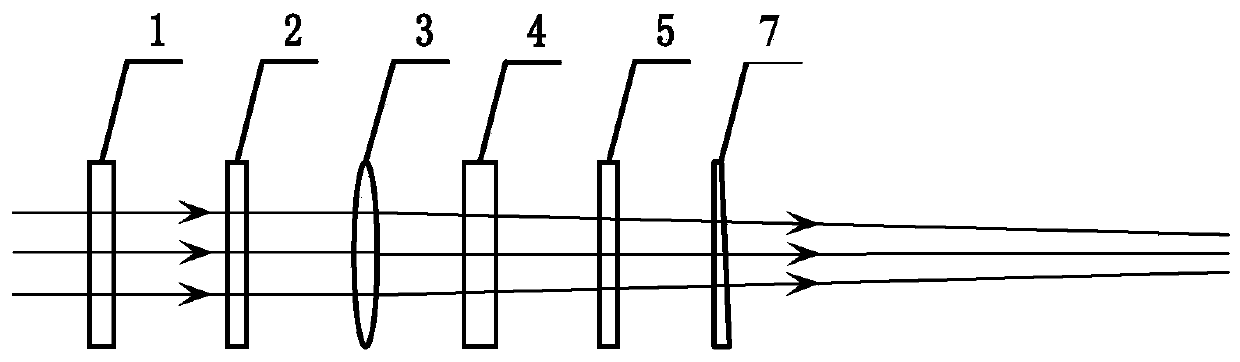 A quadruple frequency laser terminal optical system