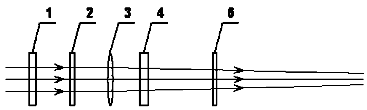 A quadruple frequency laser terminal optical system