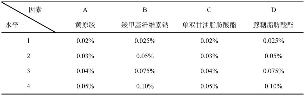 Compound beverage and preparation method thereof