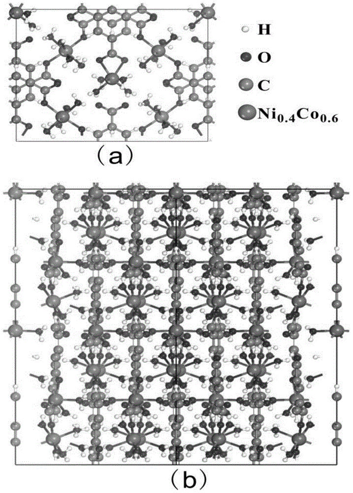 Binary metal organic framework material applied to super capacitor and preparation method for binary metal organic framework material