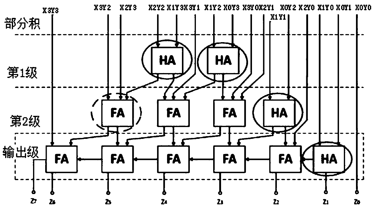 Half-adder, full-adder and multiplier based on memristor array