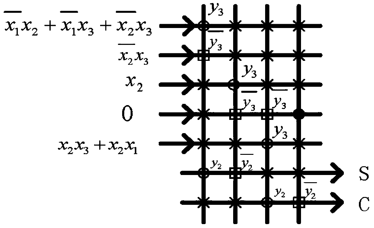 Half-adder, full-adder and multiplier based on memristor array