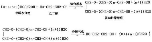 Preparation method of polyoxymethylene dimethyl ether (DMMn)
