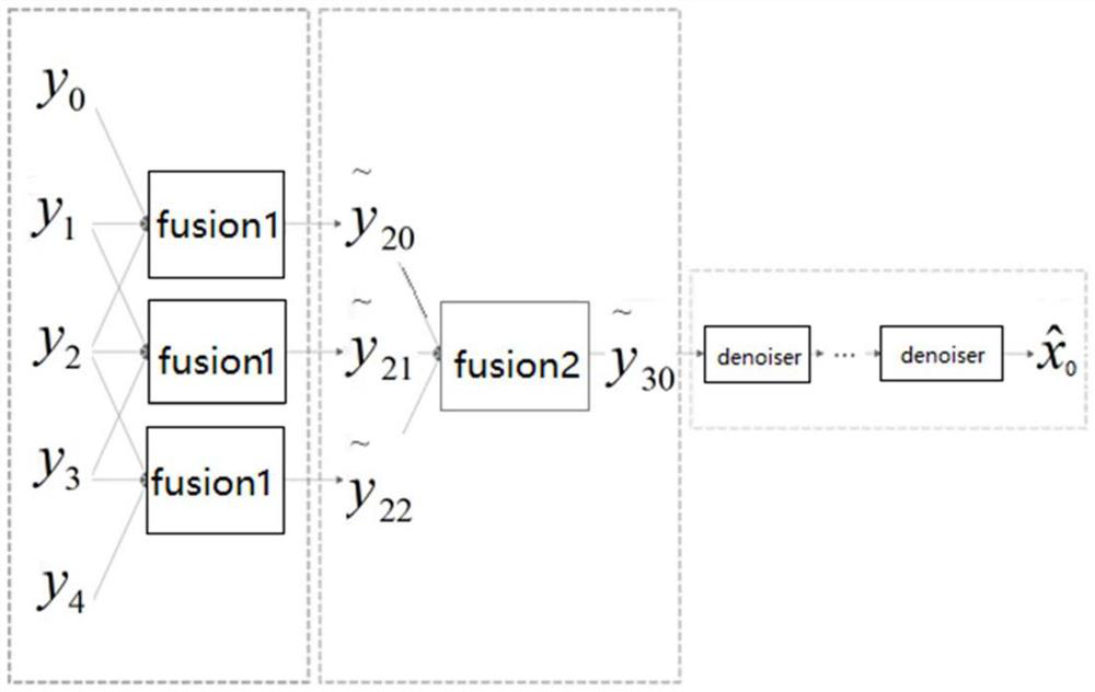 Deep network video denoising method based on model constraint and program product