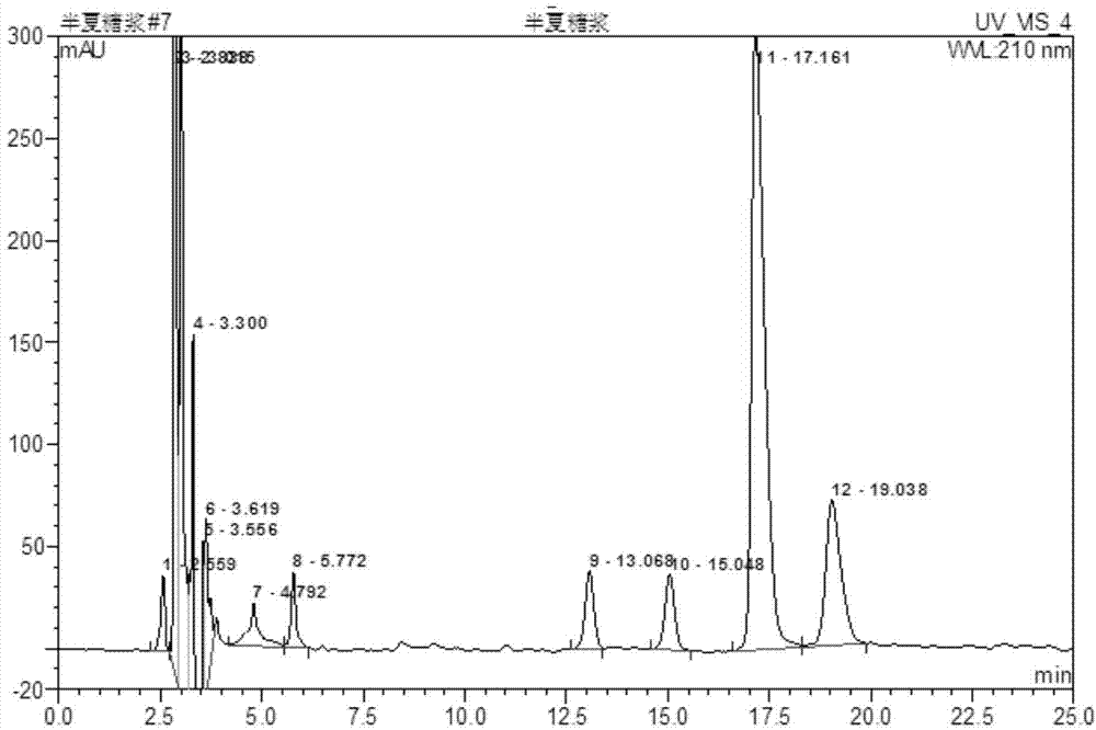 Method for determining content of active ingredients such as ephedrine hydrochloride and pseudoephedrine hydrochloride in pinellia ternata syrup