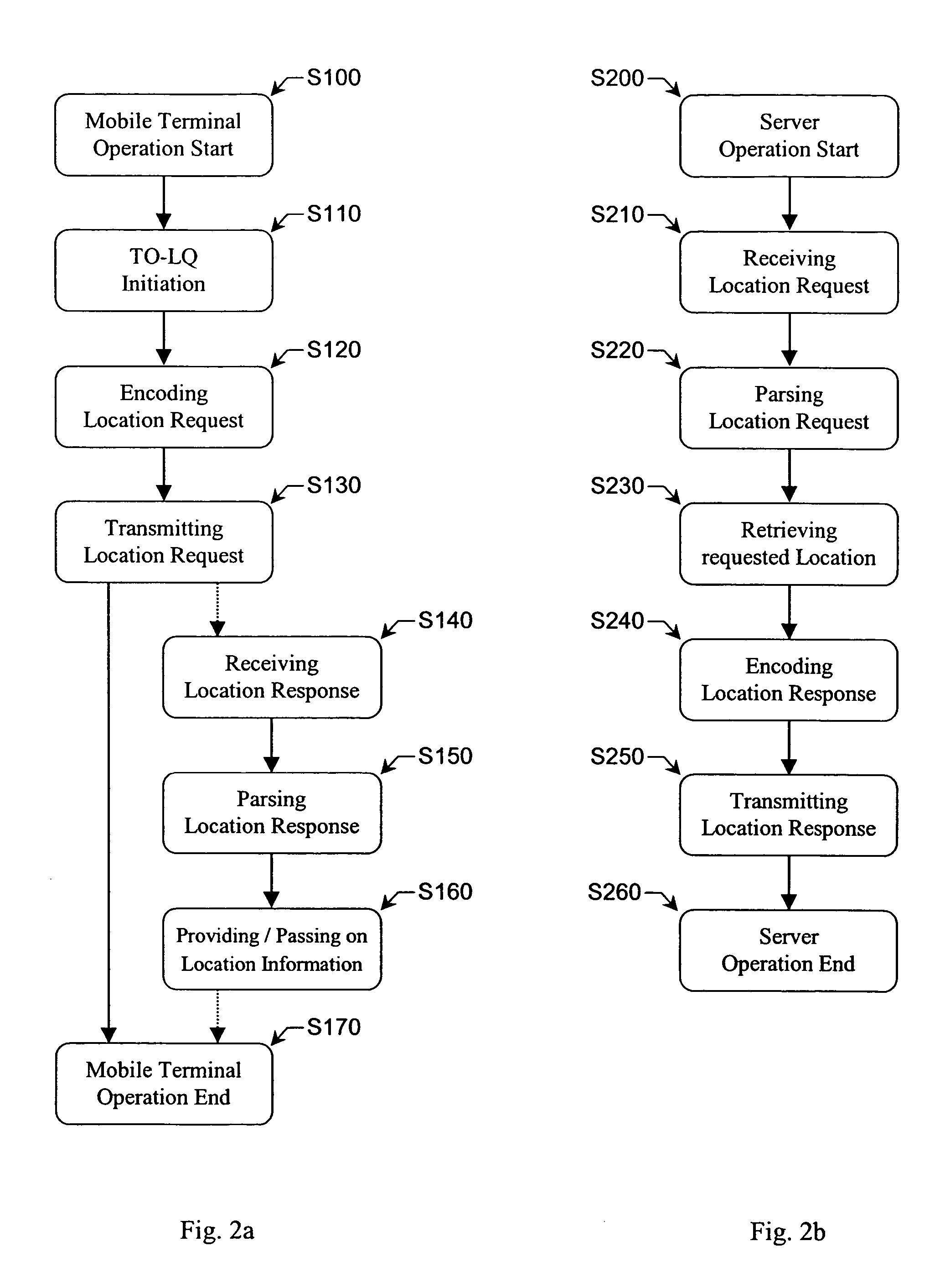 Method, terminal device and system allowing for handling location services independently from a cellular communication system