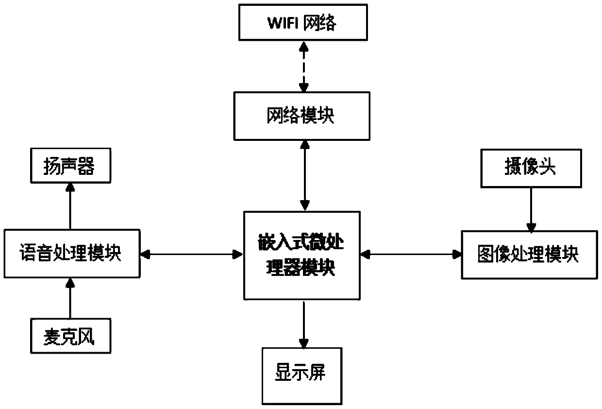 A kind of point-reading watch based on voice control and point-reading method thereof