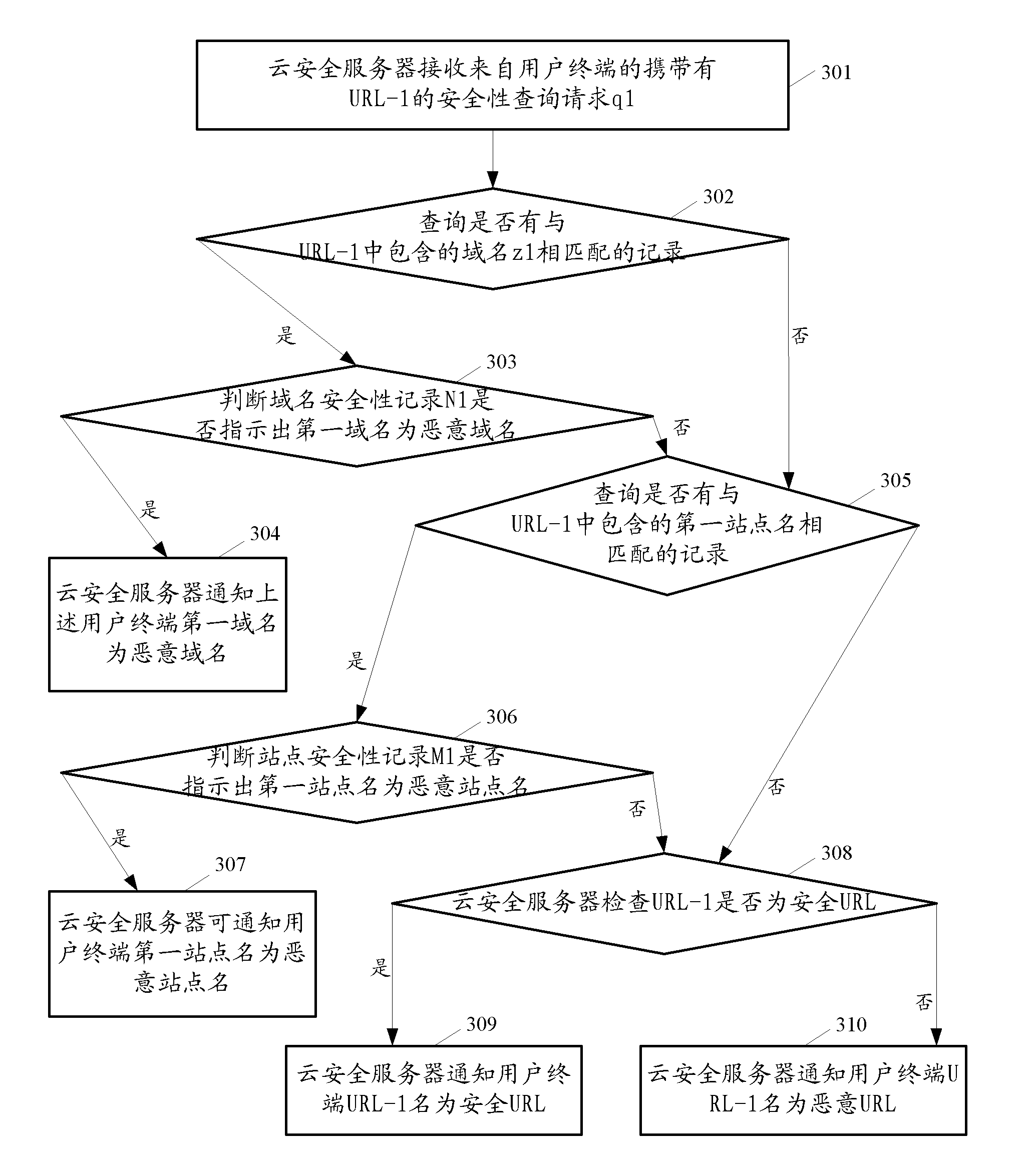 Malicious website access defending method and related device