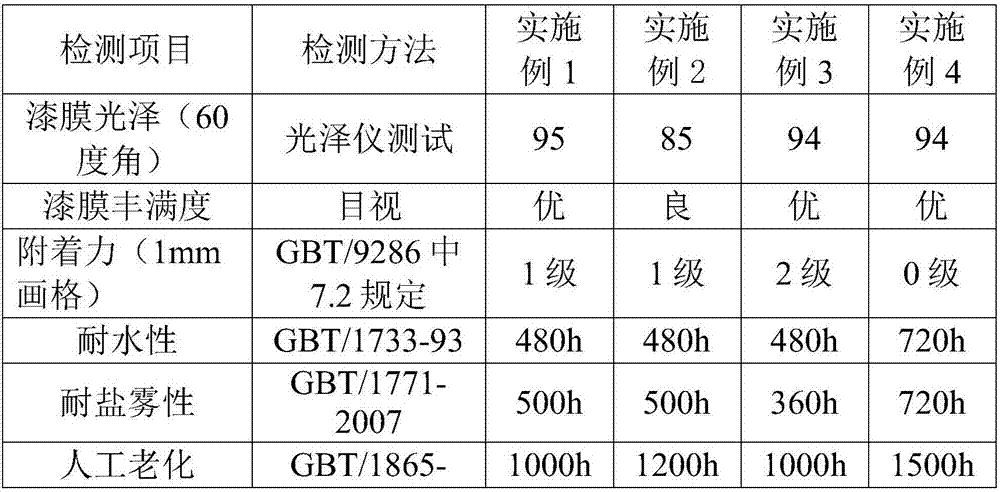 Glazing-free high-temperature baked finishing coat for sharing bicycle and preparation method thereof