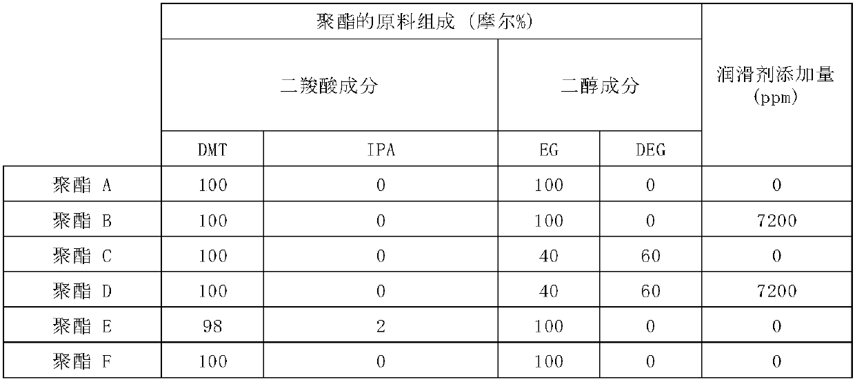 Heat shrinkable polyester film and package