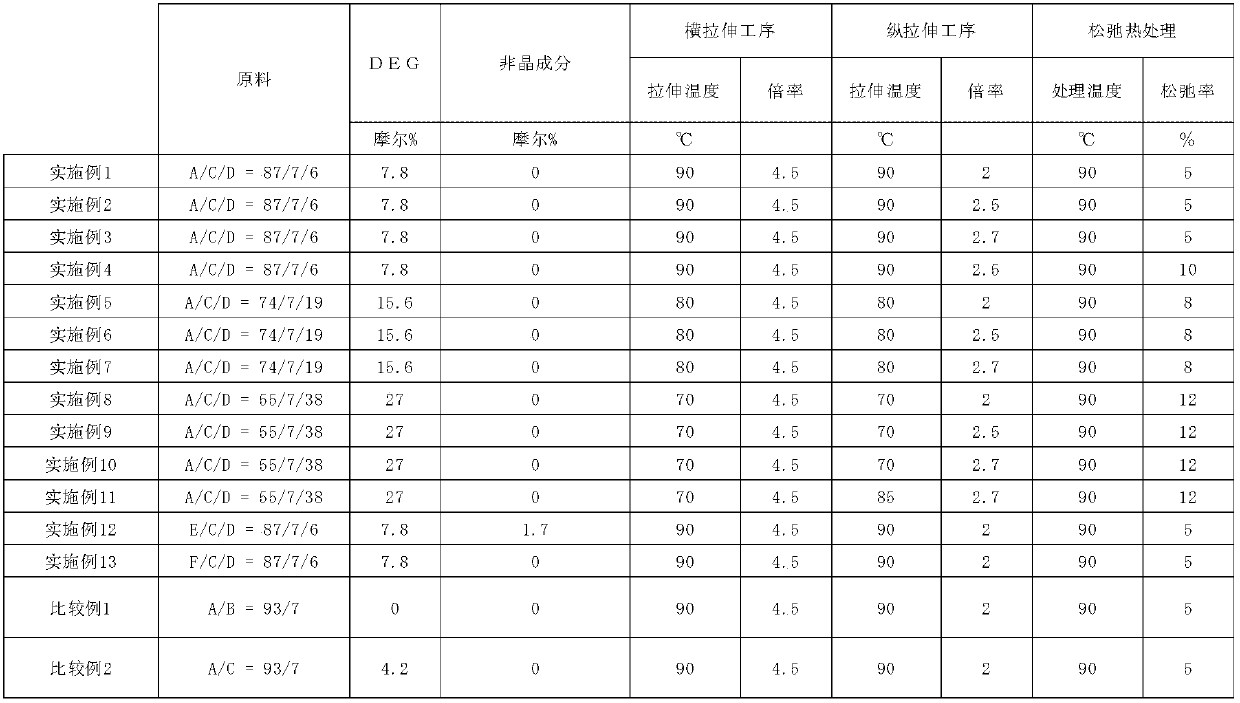 Heat shrinkable polyester film and package