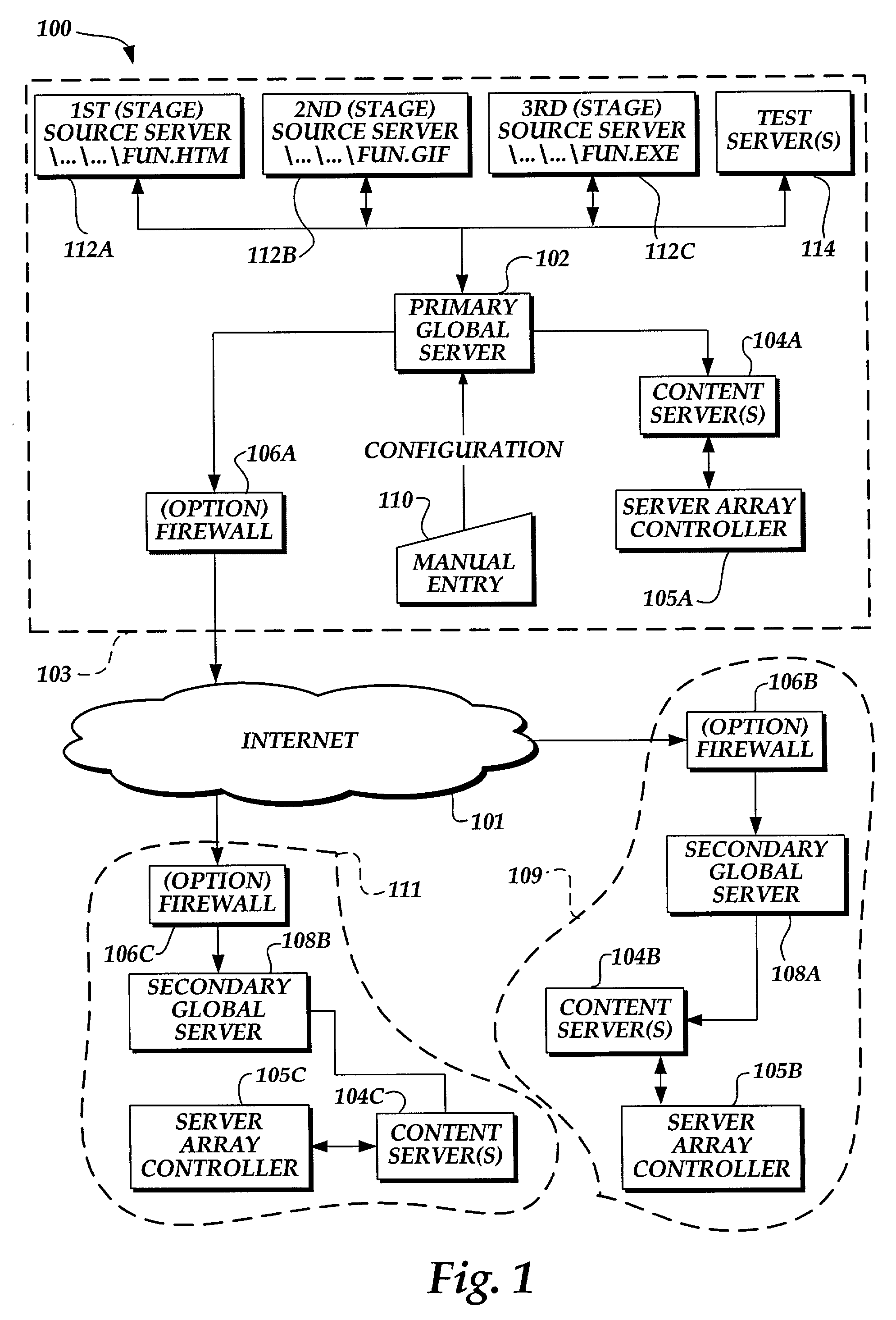 Method and system for automatically updating content stored on servers connected by a network