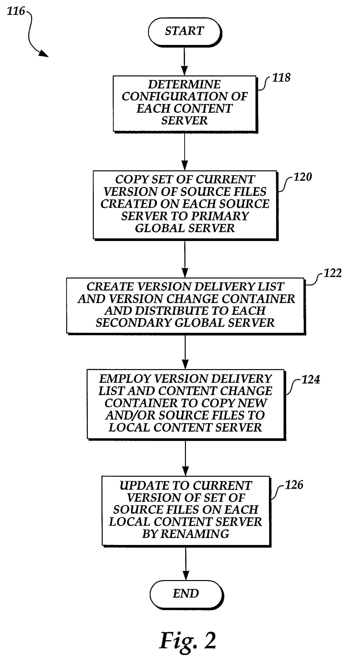 Method and system for automatically updating content stored on servers connected by a network