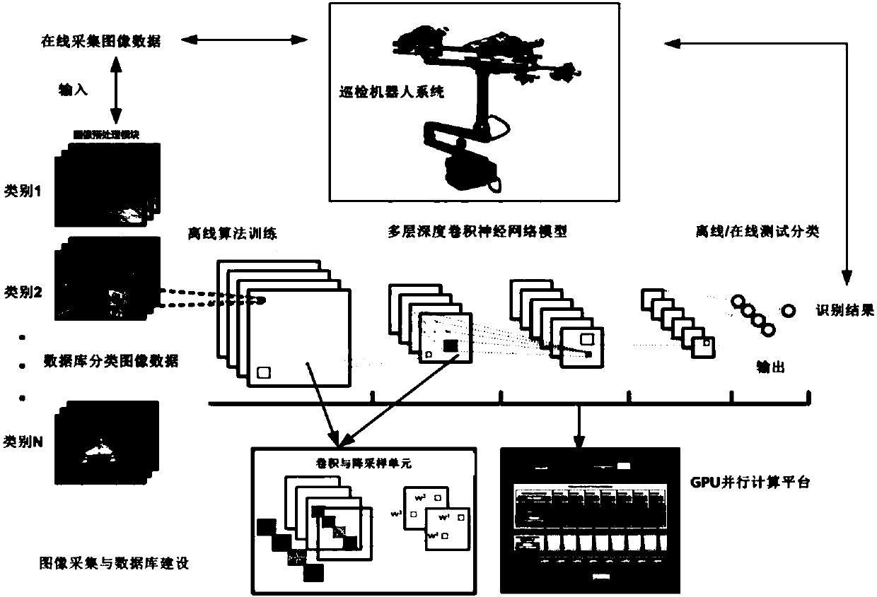 Multilayer convolutional neural network-based power transmission line equipment image defect detection method and system